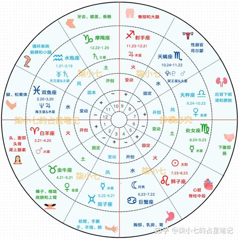 測星盤|星座命盘：免费查询个人星盘的太阳月亮上升星座等